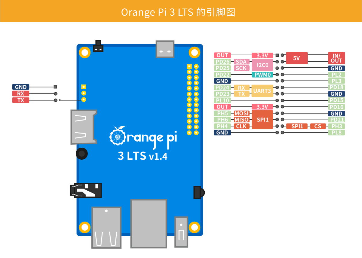 Orange Pi 3 LTS